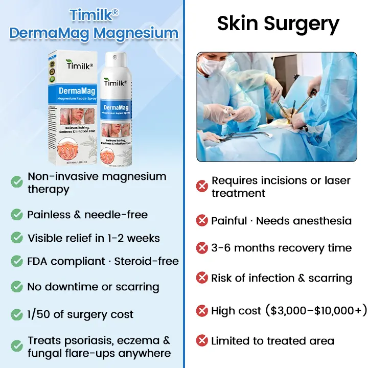 ✅ Official Store: Timilk® DermaMag Magnesium Repair Spray 🔥 FDA Certified (Clinically Proven Relief for Psoriasis, Eczema, and Chronic Skin Irritation 🌿)