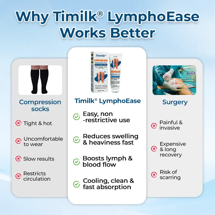 ✅ Official Store: Timilk® LymphoEase Magnesium PCA Roll-On Relief Cream 🔥 FDA Certified (Clinically Proven Relief for Lymphedema, Leg Swelling & Poor Circulation 🩺)