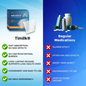 Timilk® AirVanta Lung Detox Relief Patch🔥