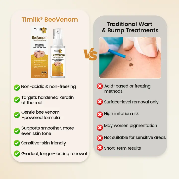 Timilk® BeeVenom Wart Renewal Spray