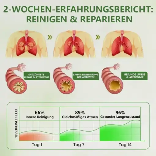 Timilk® Botanical LungCare Königskerze-Diffusor