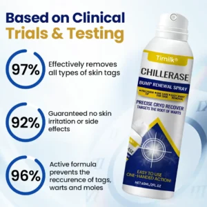 Timilk® ChillErase Bump Renewal Spray