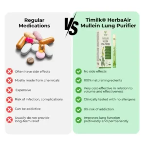 Timilk® HerbaAir Mullein Lung Purifier