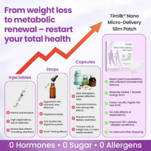 Timilk® Nano Micro-Delivery Slim Patch.