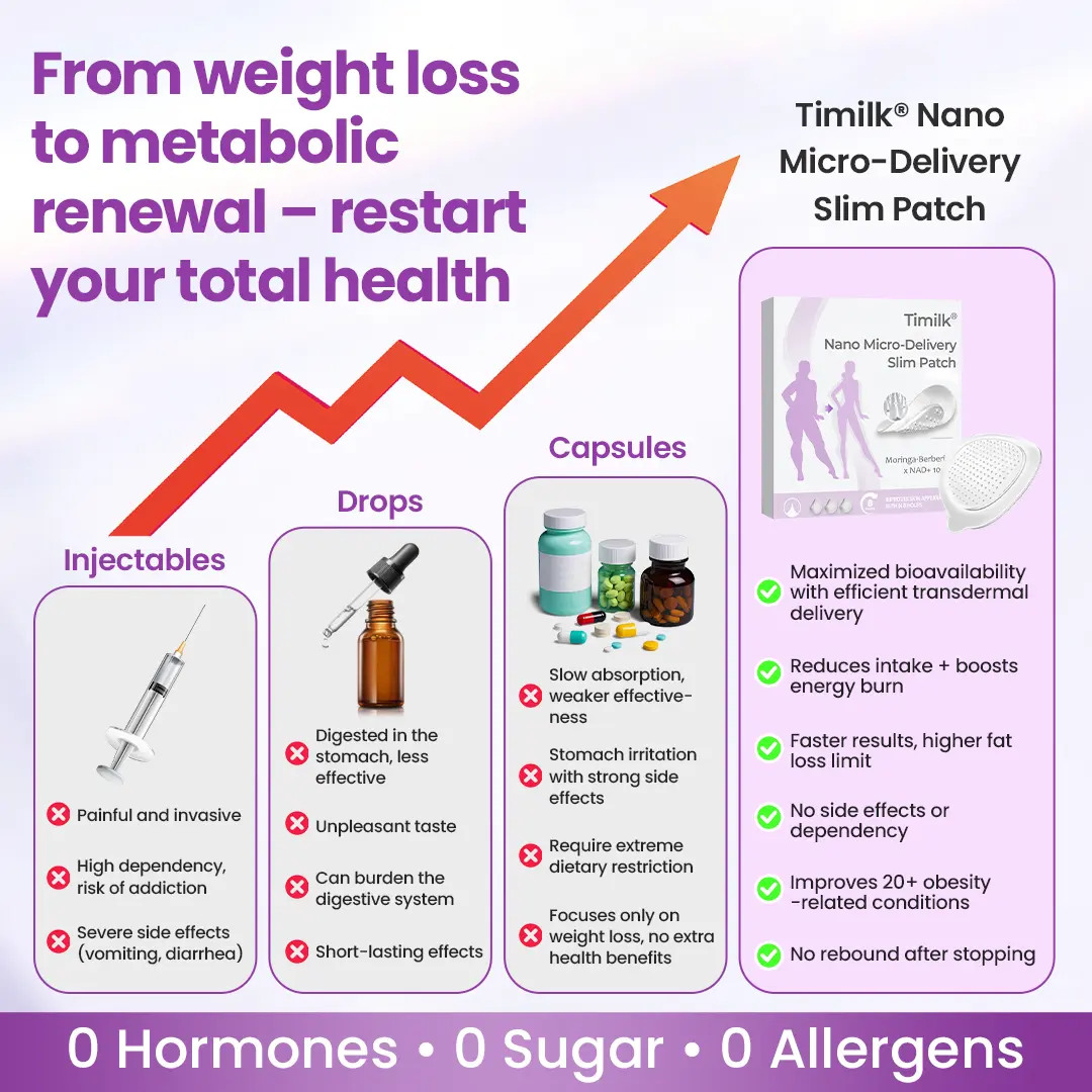 Timilk® Nano Micro-Delivery Slim Patch.