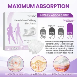 Timilk® Nano Micro-Delivery Slim Patch.