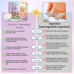 Timilk® NanoGut Patch with GLP-1 Mimic & Maca Root – Appetite Control, Fat Burn, Hormonal Balance, No Pills, 7-Day Reset