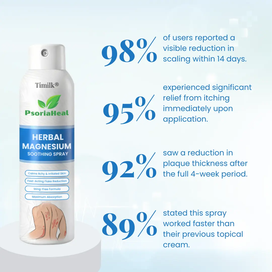 Timilk® PsoriaHeal Herbal Magnesium Soothing Spray