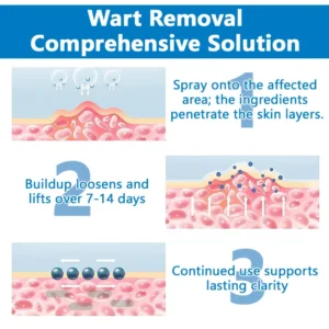 Timilk® Skin Restore Hypochlorous Acid Spray