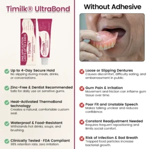 Timilk® UltraBond Premium Denture Adhesive 🔥 FDA Certified (Clinically Proven 4-Day Hold for Secure, Comfortable & Zinc-Free Denture Fit 🦷)