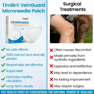 Timilk® VeinGuard Microneedle Patch ( Advanced Circulation Support for Varicose & Spider Veins )