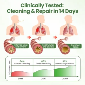 Timilk®Verbascosaponin Lung Detox Diffuser ( ❤️ Cough, wheezing, shortness of breath, sputum, stuffy nose, bronchitis, bronchitis, allergy symptoms, lung discomfort ❤️ )