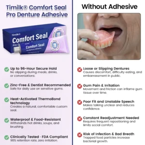 🔥 LIMITED SPECIAL OFFER 🔥 Timilk® Comfort Seal Pro Denture Adhesive🦷💜FDA Certified (Clinically Proven 96- Hour Lock Hold for Secure, Comfortable & Zinc-Free Denture Fit) (Copy)