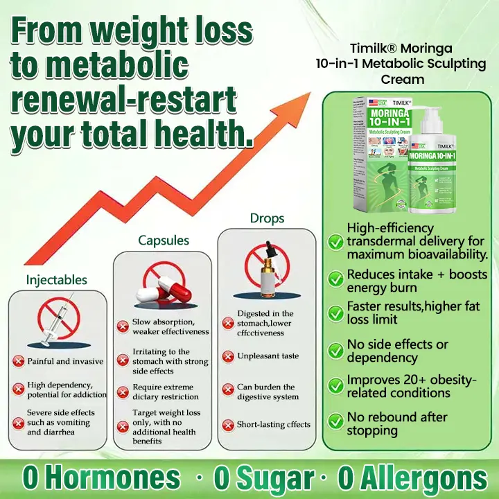 Timilk® Moringa 10-in-1 Metabolic Sculpting Cream