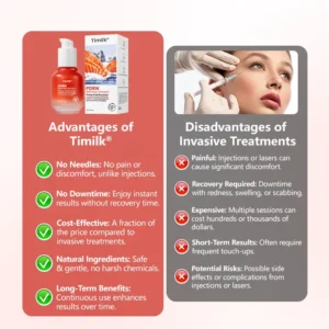 Timilk® PDRN Salmon Extract Firming & Hydrating Serum