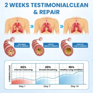 Timilk® PulmoEase Nasal Inhaler