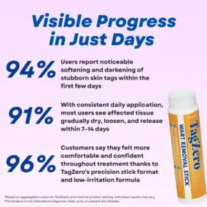 Timilk® TagZero Wart Removal Stick