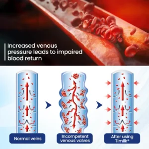 Timilk® Deep Vein Repair Microneedle Patch