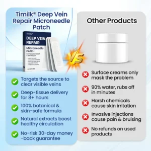 Timilk® Deep Vein Repair Microneedle Patch