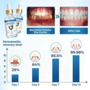 Timilk® GumHoney Oral Repair Drops